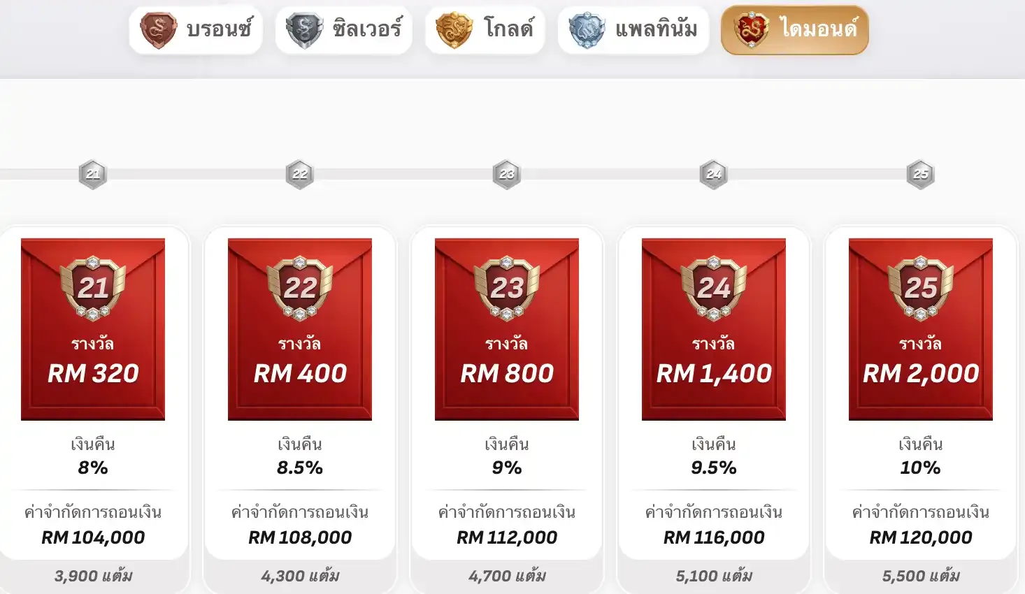longfu88 vip